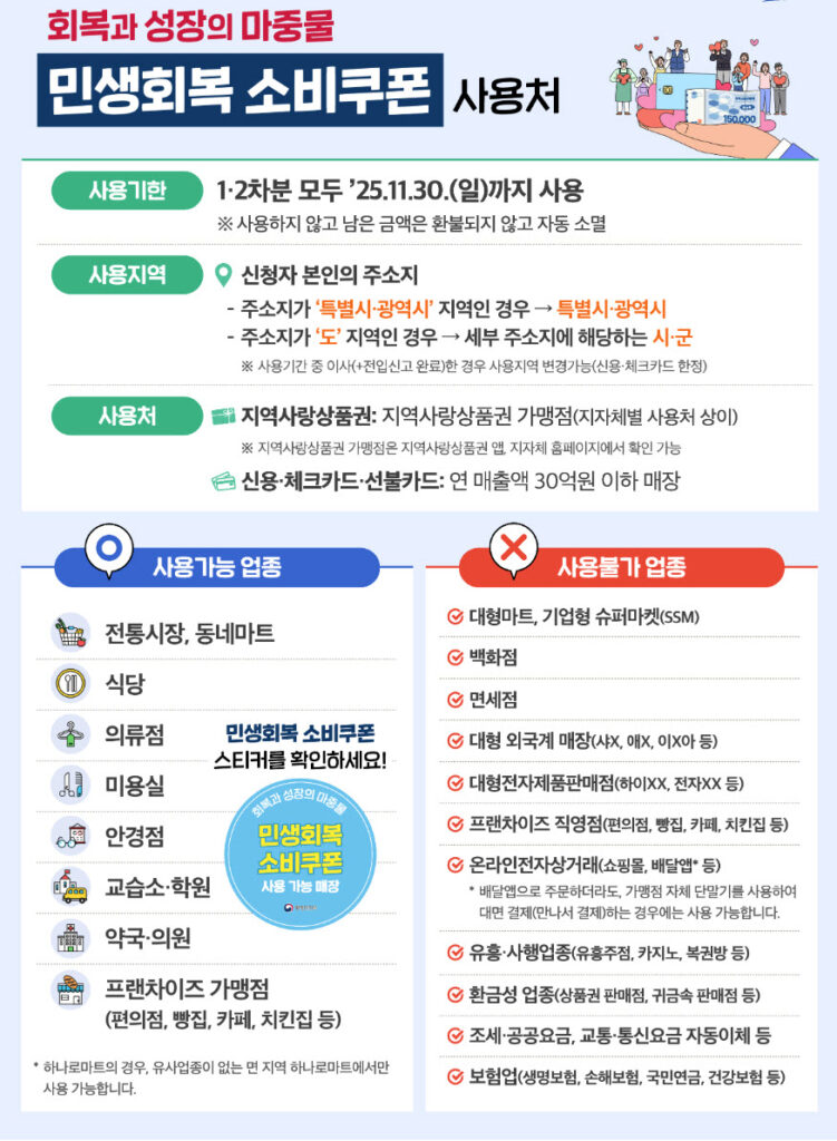 2차 민생지원금: 대상, 조건, 신청 방법 완벽 정리 9 민생회복소비쿠폰 사용처 1